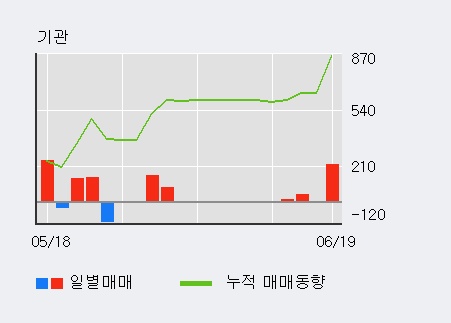 [한경로보뉴스] '성문전자' 5% 이상 상승, 전일 외국인 대량 순매수