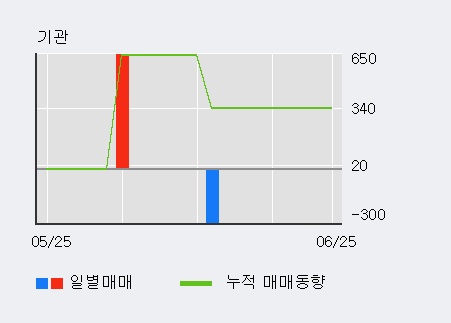 [한경로보뉴스] '한국큐빅' 5% 이상 상승, 전일 외국인 대량 순매수