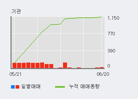 [한경로보뉴스] '메이슨캐피탈' 5% 이상 상승, 전일 외국인 대량 순매수