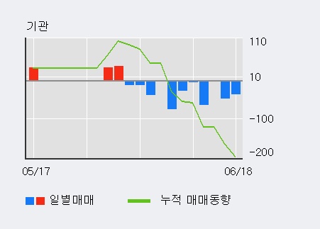 [한경로보뉴스] '제일제강' 10% 이상 상승, 전일 외국인 대량 순매수