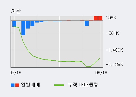 [한경로보뉴스] '아난티' 5% 이상 상승, 전일 외국인 대량 순매수