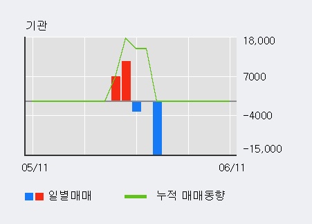 [한경로보뉴스] '제이에스티나' 5% 이상 상승, 전일 외국인 대량 순매수