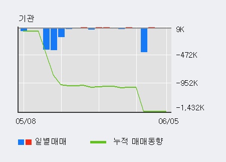 [한경로보뉴스] '팜스토리' 5% 이상 상승, 전일 외국인 대량 순매수