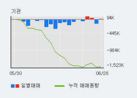 [한경로보뉴스] '마니커' 상한가↑ 도달, 최근 3일간 외국인 대량 순매수