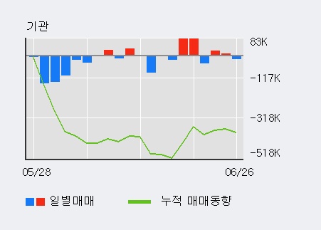 [한경로보뉴스] '에이치엘비' 5% 이상 상승, 전일 외국인 대량 순매수