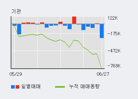 [한경로보뉴스] '제일기획' 5% 이상 상승, 전일 외국인 대량 순매수