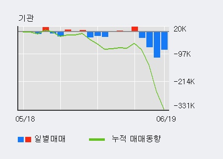 [한경로보뉴스] '필룩스' 5% 이상 상승, 이 시간 매수 창구 상위 - 삼성증권, 키움증권 등