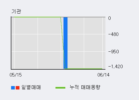 [한경로보뉴스] '이젠텍' 5% 이상 상승, 전일 외국인 대량 순매수