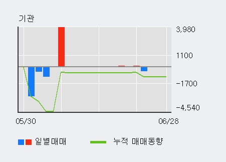 [한경로보뉴스] '바른손이앤에이' 5% 이상 상승, 이 시간 매수 창구 상위 - 메릴린치, 하나금융 등