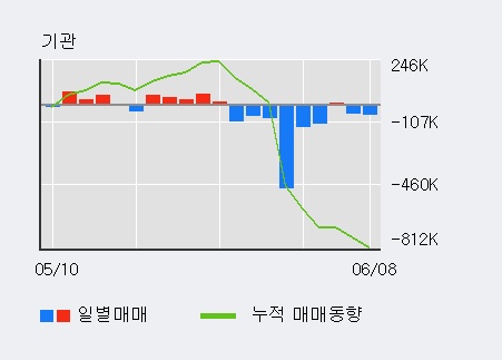 [한경로보뉴스] '이지바이오' 5% 이상 상승, 전일 외국인 대량 순매수