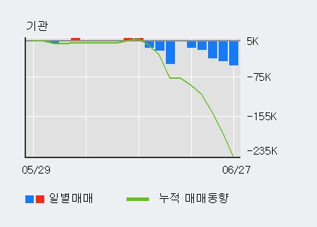 [한경로보뉴스] '예림당' 5% 이상 상승, 전일 외국인 대량 순매수