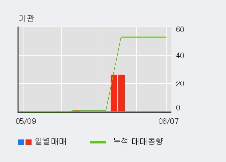 [한경로보뉴스] '이매진아시아' 5% 이상 상승, 전일 외국인 대량 순매수