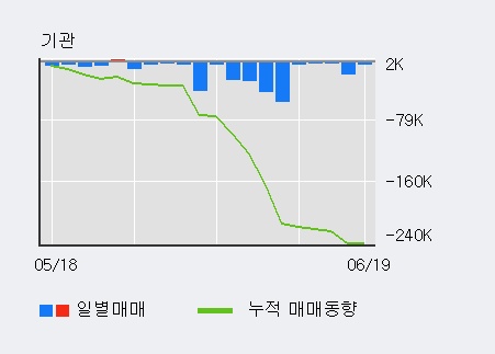 [한경로보뉴스] '영풍정밀' 5% 이상 상승, 전일보다 거래량 증가. 17.3만주 거래중