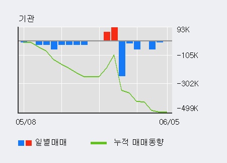 [한경로보뉴스] '쎄니트' 15% 이상 상승, 전일 외국인 대량 순매수