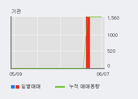 [한경로보뉴스] '골드퍼시픽' 52주 신고가 경신, 전일 외국인 대량 순매수