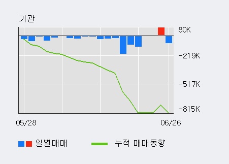 [한경로보뉴스] '세중' 52주 신고가 경신, 전형적인 상승세, 단기·중기 이평선 정배열