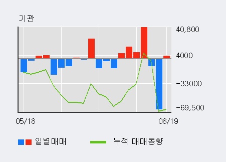 [한경로보뉴스] '화성밸브' 52주 신고가 경신, 전일 기관 대량 순매수