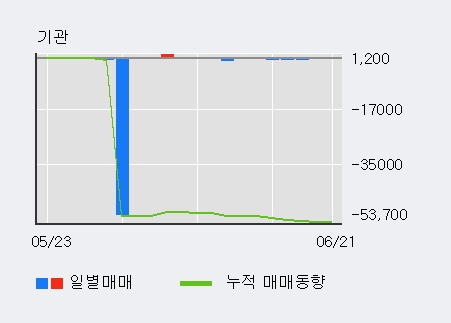 [한경로보뉴스] '우리기술투자' 5% 이상 상승, 전일 외국인 대량 순매수