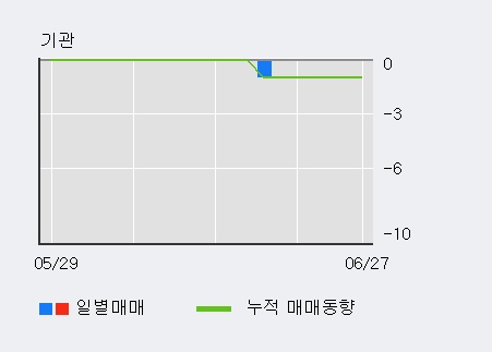 [한경로보뉴스] '자연과환경' 5% 이상 상승, 전일 외국인 대량 순매수