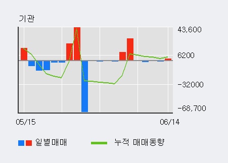 [한경로보뉴스] '아세아텍' 5% 이상 상승, 전형적인 상승세, 단기·중기 이평선 정배열
