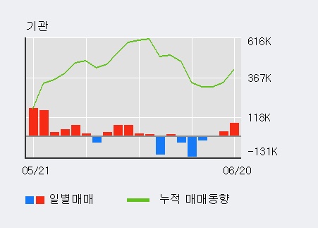 [한경로보뉴스] '아모텍' 5% 이상 상승, 전일 기관 대량 순매수