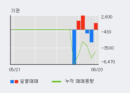 [한경로보뉴스] '아이컴포넌트' 5% 이상 상승, 전일 외국인 대량 순매수