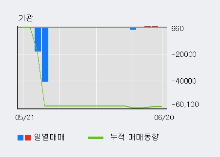 [한경로보뉴스] '메타바이오메드' 5% 이상 상승, 전일 외국인 대량 순매수