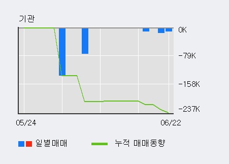 [한경로보뉴스] '신성델타테크' 5% 이상 상승, 외국계 증권사 창구의 거래비중 6% 수준