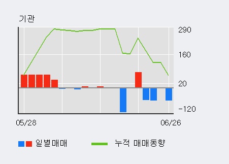 [한경로보뉴스] '오리엔트정공' 5% 이상 상승, 전일 외국인 대량 순매수