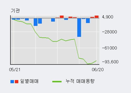 [한경로보뉴스] '대화제약' 5% 이상 상승, 외국계 증권사 창구의 거래비중 10% 수준