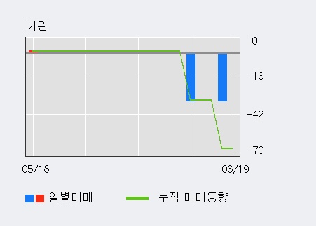 [한경로보뉴스] '아이씨케이' 20% 이상 상승, 전일 외국인 대량 순매수