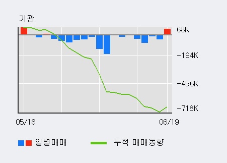 [한경로보뉴스] '웹젠' 5% 이상 상승, 외국인 5일 연속 순매수(13.2만주)