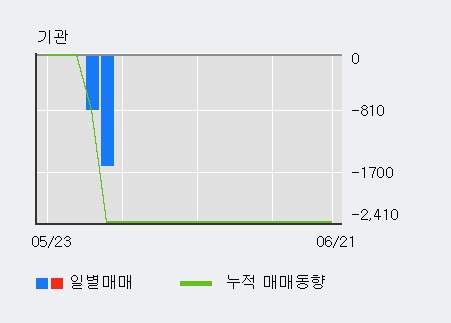 [한경로보뉴스] '인피니트헬스케어' 5% 이상 상승, 전일 외국인 대량 순매수