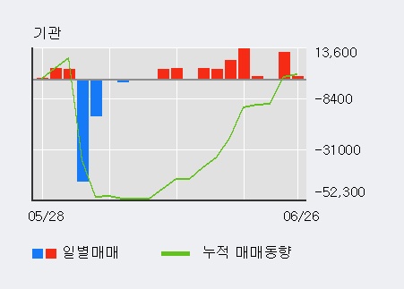 [한경로보뉴스] '나노메딕스' 5% 이상 상승, 전일 외국인 대량 순매도