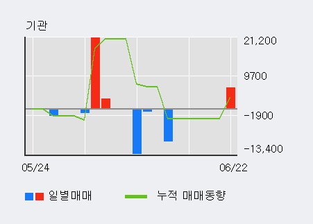 [한경로보뉴스] '가비아' 5% 이상 상승, 최근 3일간 외국인 대량 순매수