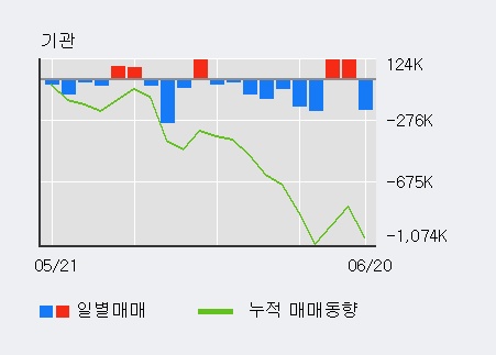 [한경로보뉴스] '휠라코리아' 52주 신고가 경신, 전일 외국인 대량 순매수