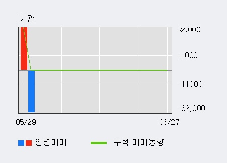 [한경로보뉴스] '화신테크' 5% 이상 상승, 전일 외국인 대량 순매수