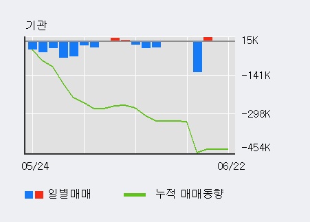 [한경로보뉴스] '이수앱지스' 5% 이상 상승, 전일 외국인 대량 순매수