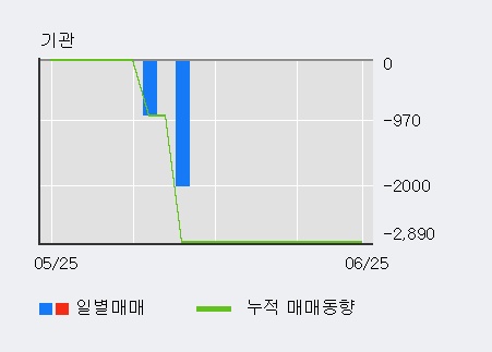 [한경로보뉴스] '네패스신소재' 5% 이상 상승, 최근 3일간 외국인 대량 순매수