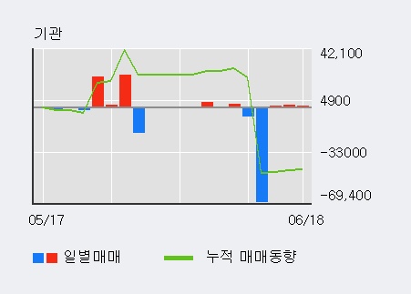 [한경로보뉴스] '에이스테크' 5% 이상 상승, 최근 3일간 외국인 대량 순매도