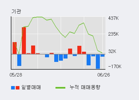 [한경로보뉴스] '맥쿼리인프라' 52주 신고가 경신, 전일 외국인 대량 순매수