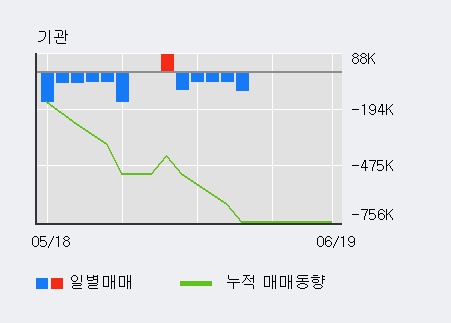 [한경로보뉴스] 'THE E&M' 20% 이상 상승, 전일 외국인 대량 순매수