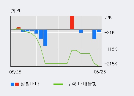 [한경로보뉴스] '메타랩스' 5% 이상 상승, 전일 외국인 대량 순매수