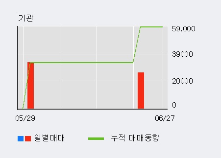 [한경로보뉴스] 'S&K폴리텍' 5% 이상 상승, 전일 외국인 대량 순매수