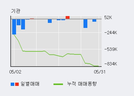 [한경로보뉴스] '일진파워' 5% 이상 상승, 외국계 증권사 창구의 거래비중 27% 수준