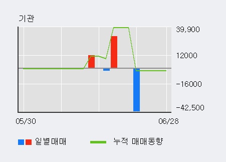 [한경로보뉴스] '푸른기술' 5% 이상 상승, 외국인 3일 연속 순매수(8,561주)