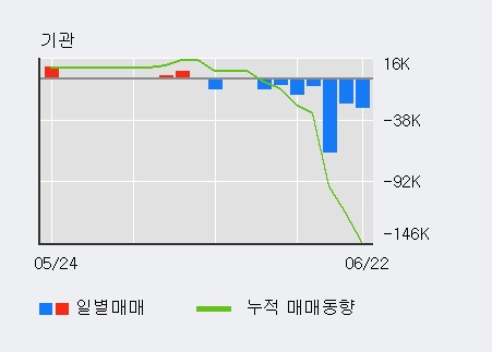 [한경로보뉴스] '엠씨넥스' 5% 이상 상승, 주가 5일 이평선 상회, 단기·중기 이평선 역배열