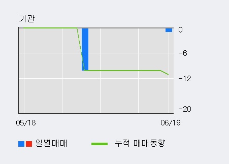 [한경로보뉴스] '윈팩' 5% 이상 상승, 전일 외국인 대량 순매수