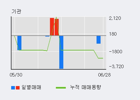 [한경로보뉴스] '효성오앤비' 5% 이상 상승, 전일 외국인 대량 순매수
