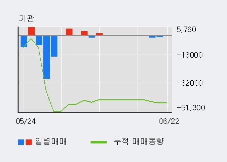 [한경로보뉴스] '조이맥스' 5% 이상 상승, 전일 외국인 대량 순매수